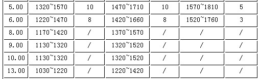 碳素彈簧鋼絲標(biāo)準(zhǔn)2